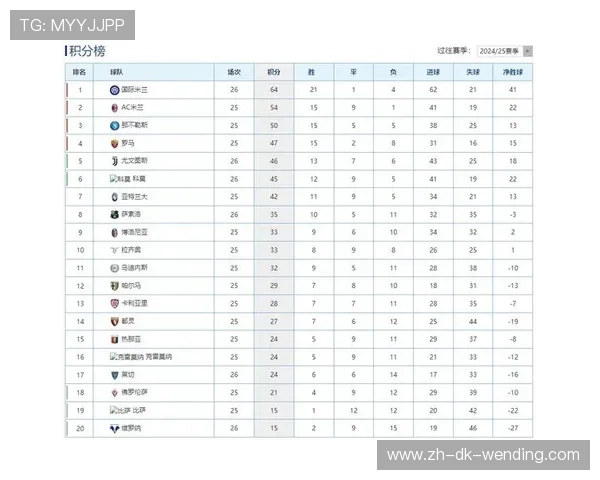 当前意甲最具潜力球队排行榜及未来发展预期